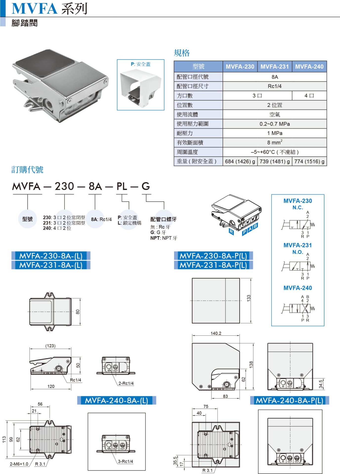 MVFA机械阀详情图