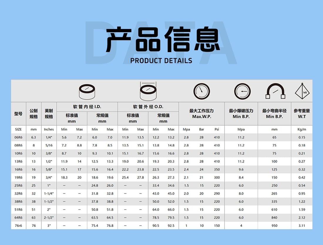 耐油管参数