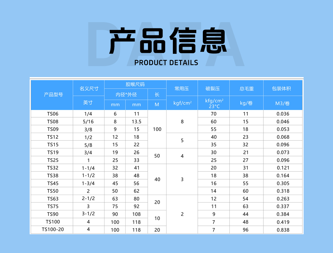 增强管参数