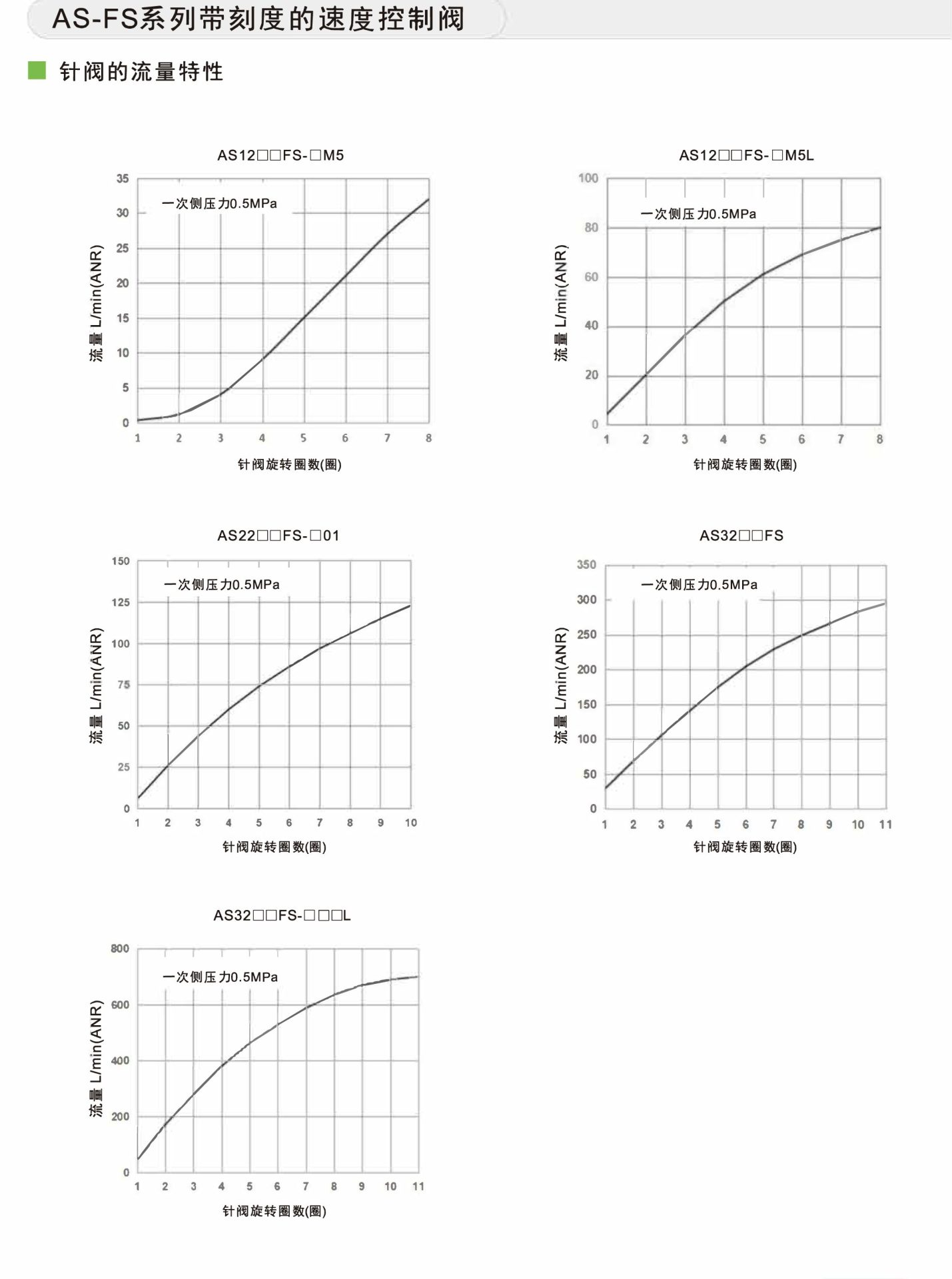 AS-FS系列_05