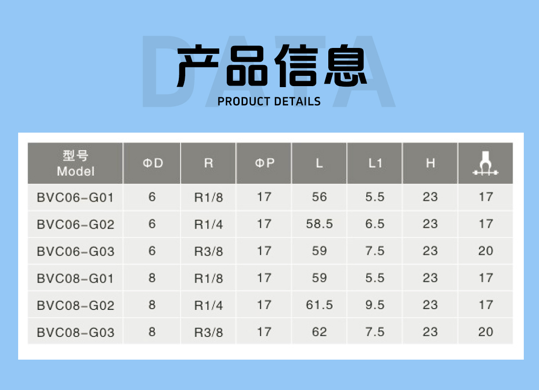 BVC参数