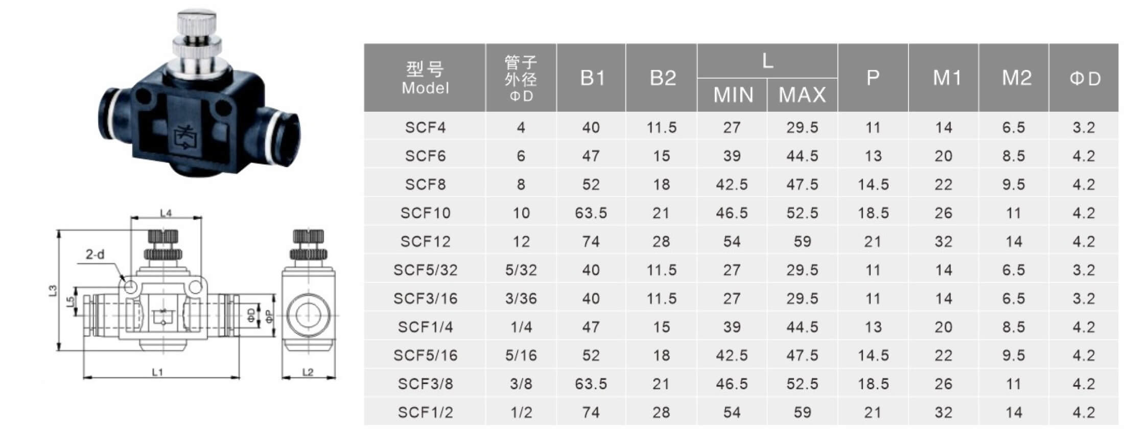 SCF-节流联管直通参数