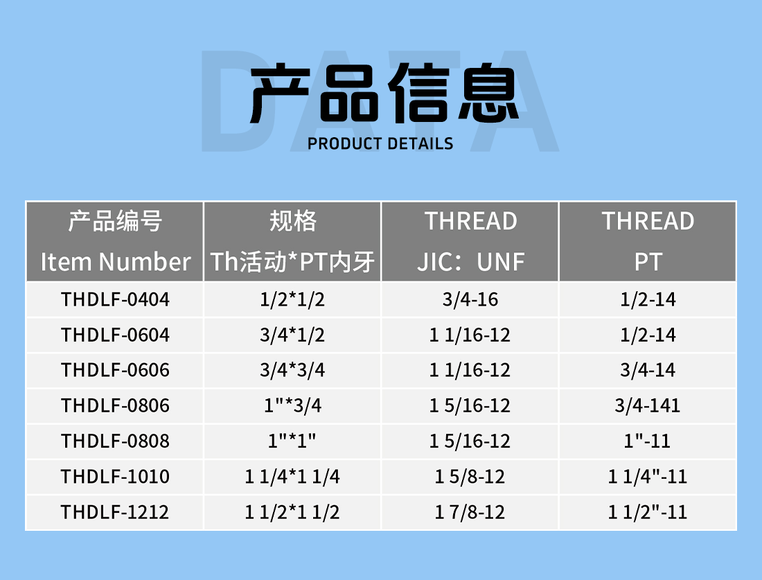 THDLF参数