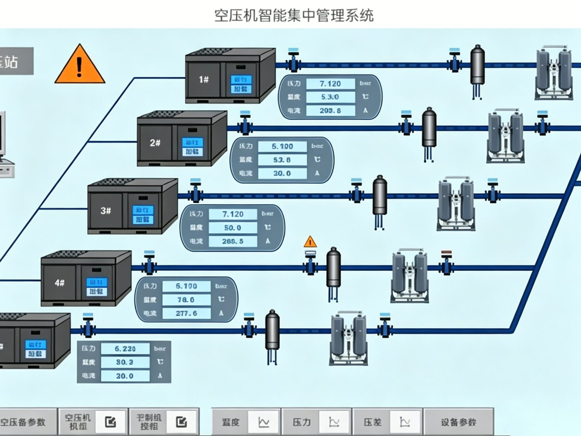 中央空压站