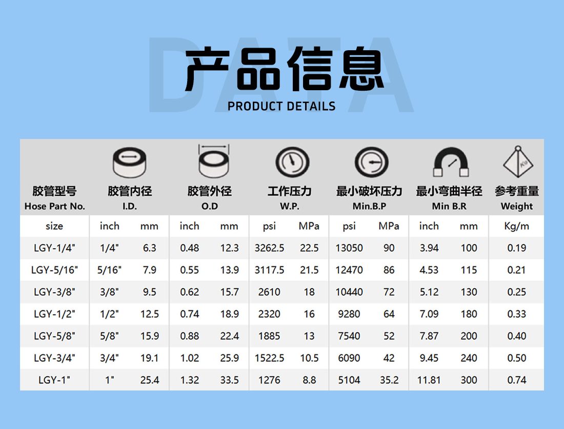 油管参数