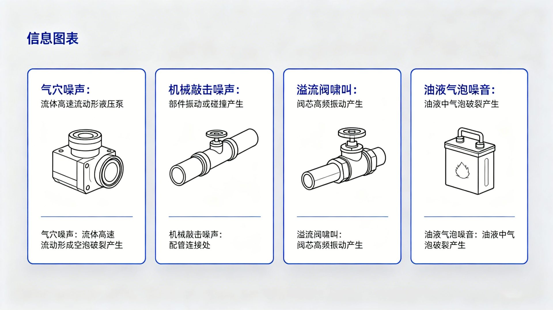 液压信息图表