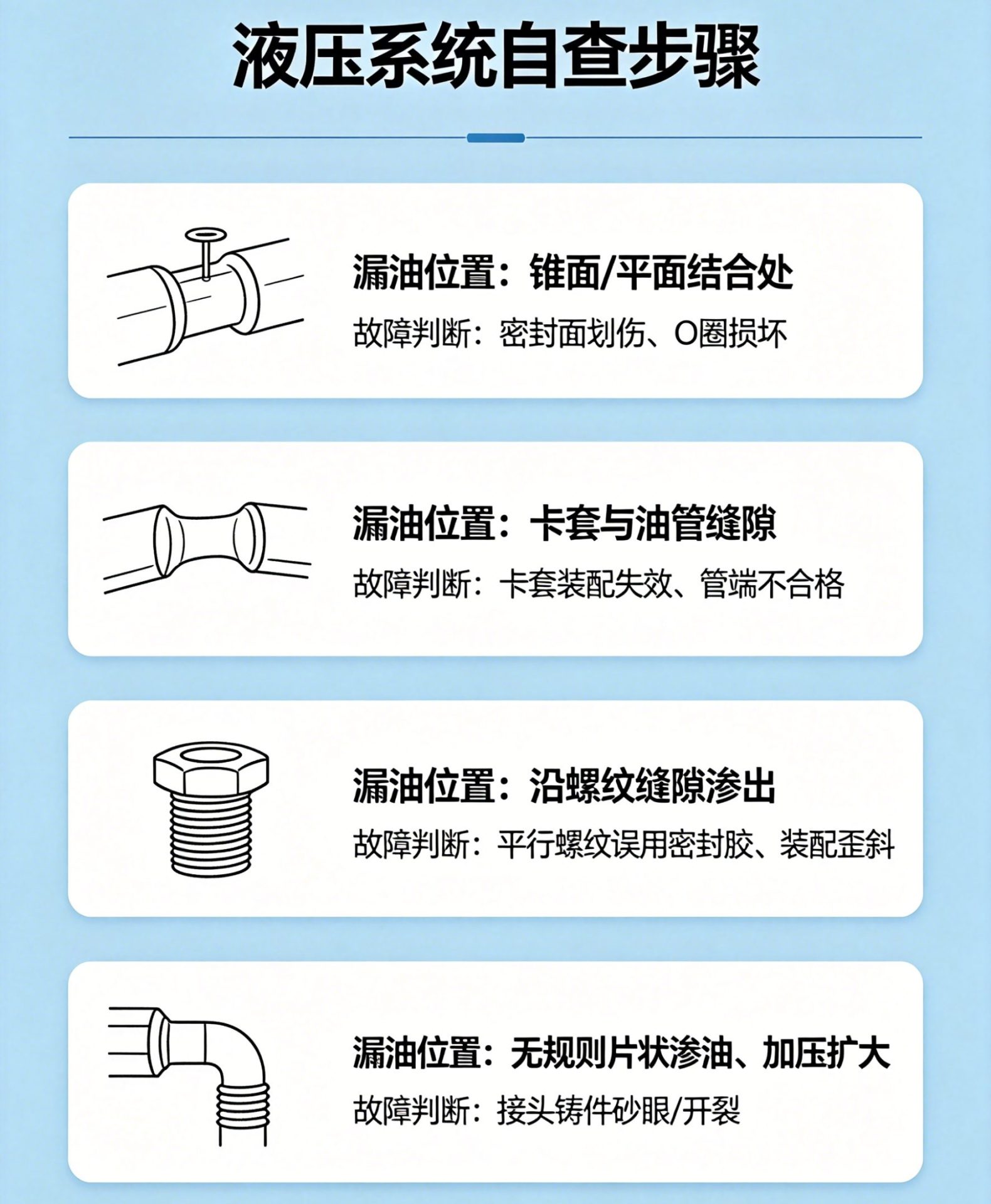 漏油识别诊断