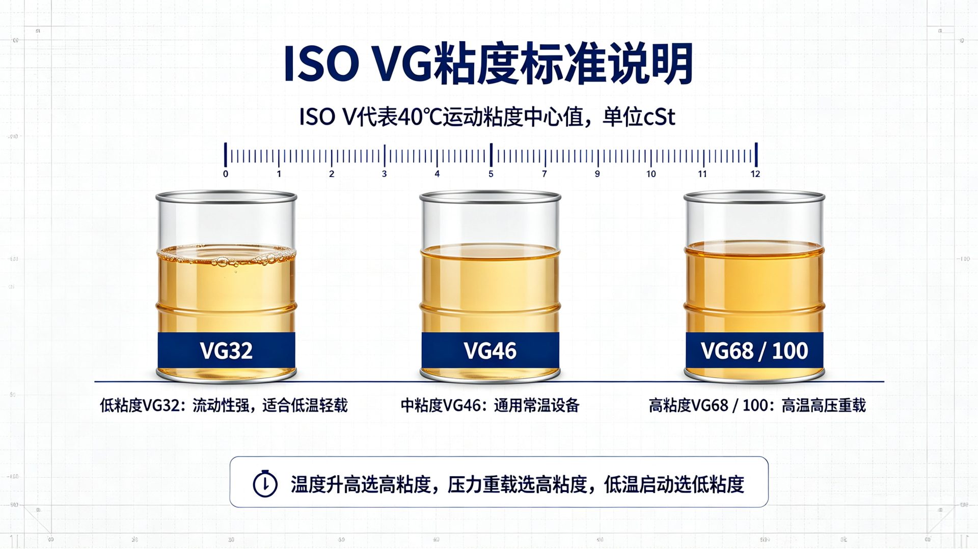 1粘度标准