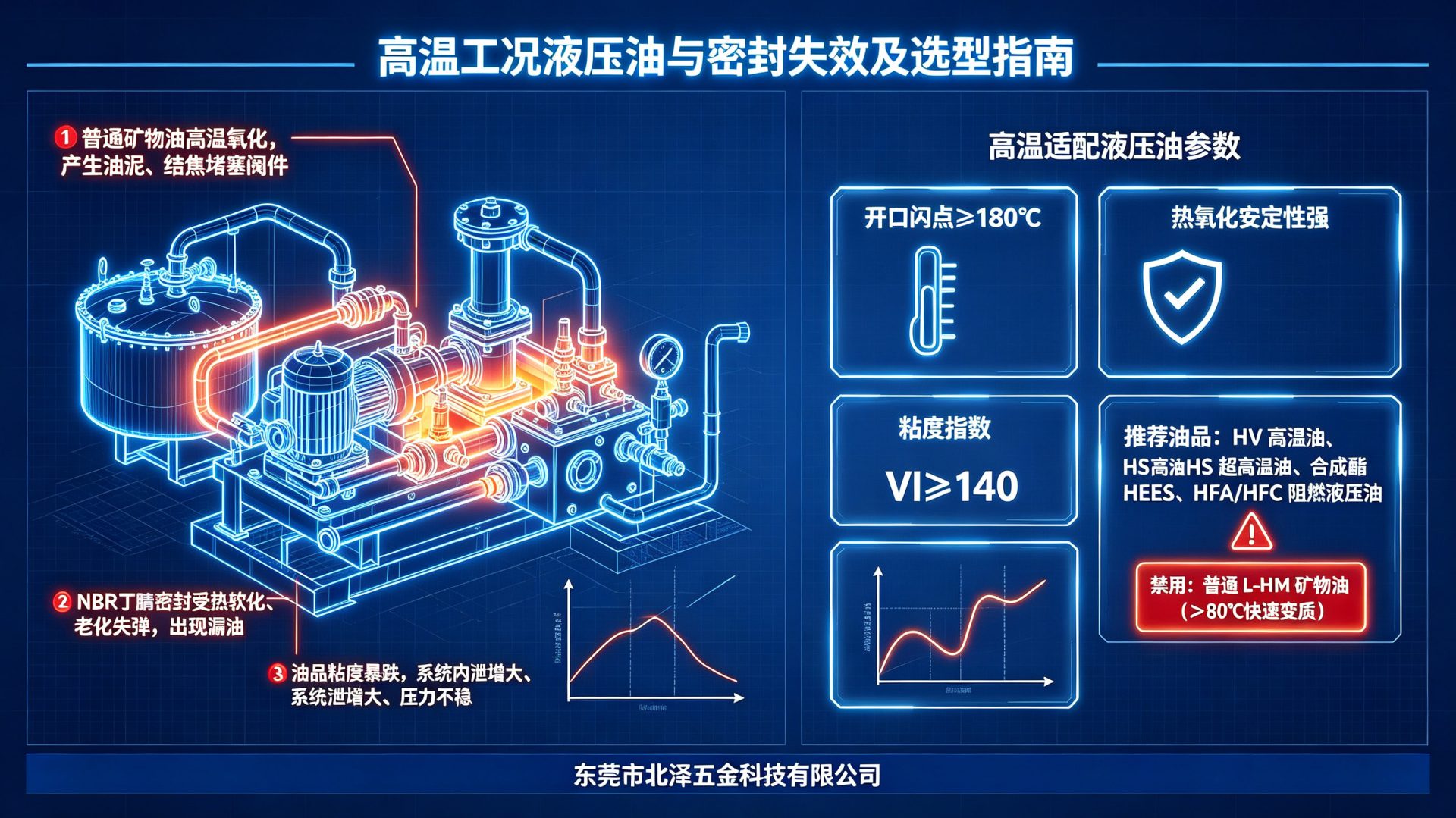 适配参数
