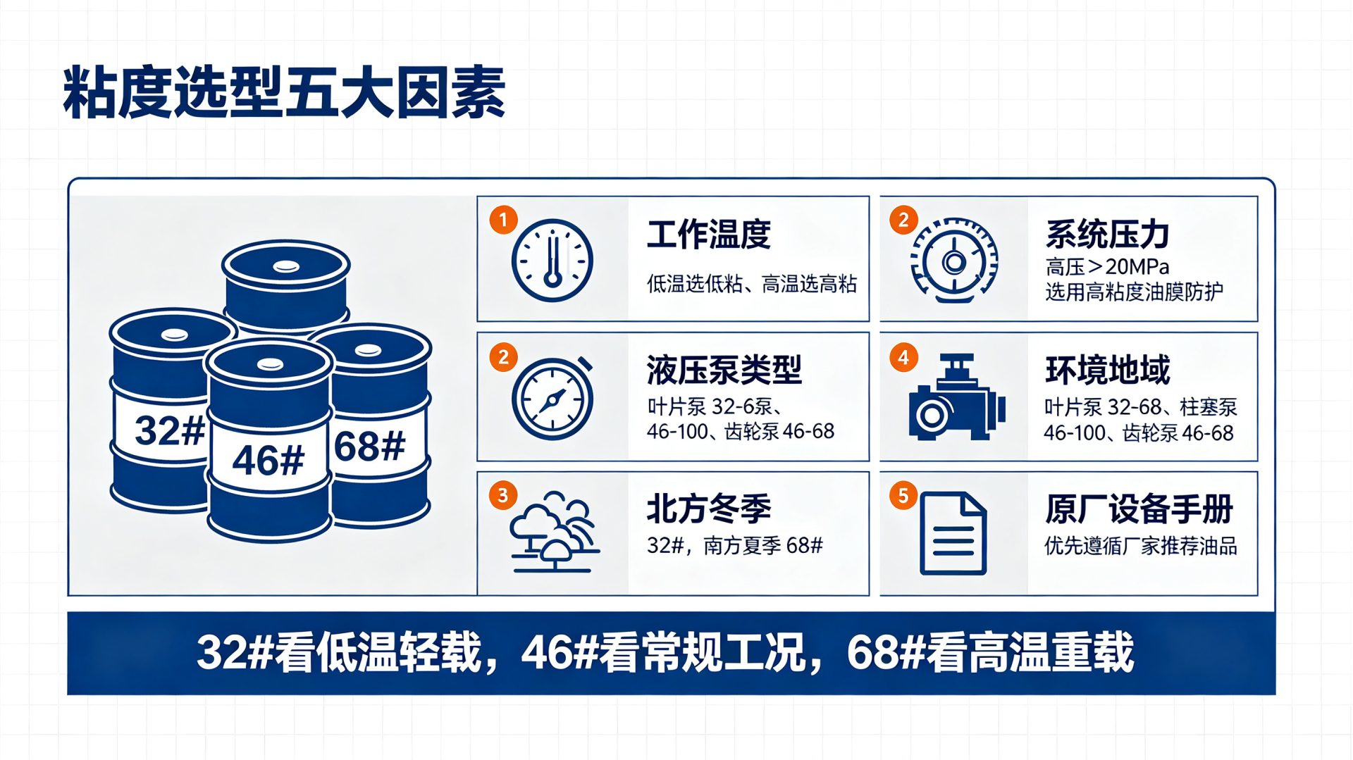 2粘度选择