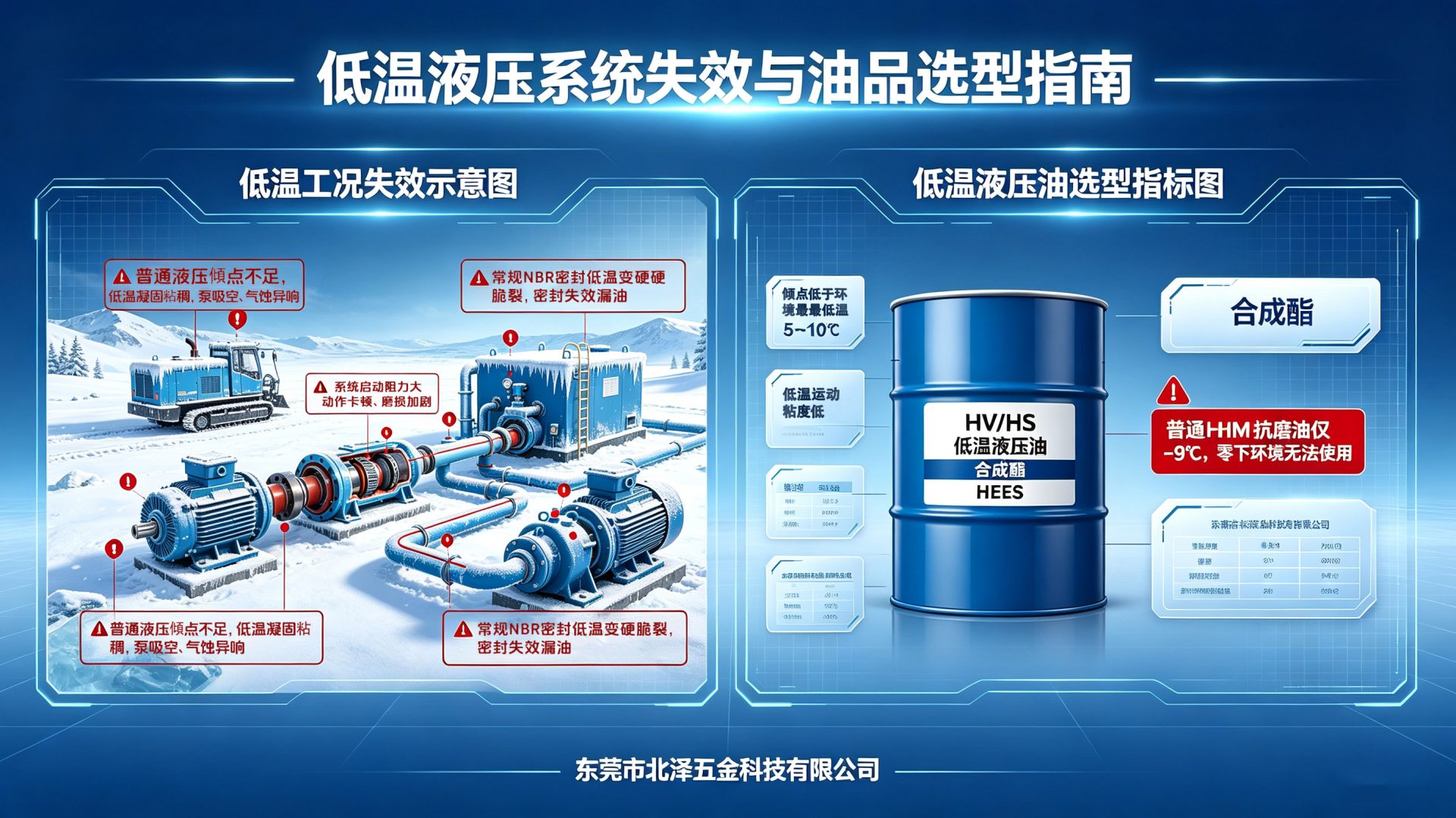 低温工况选择