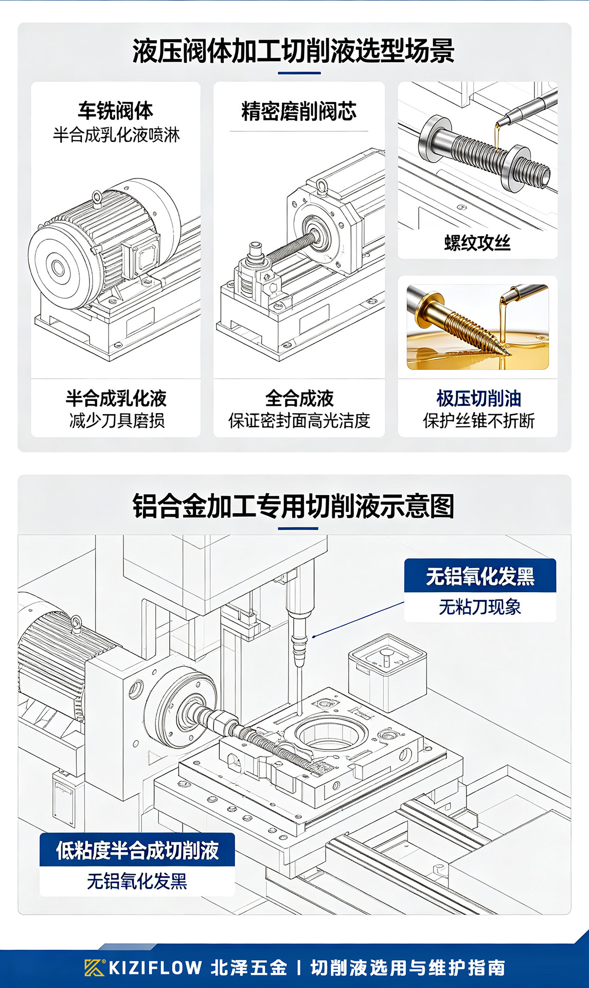 工况适配
