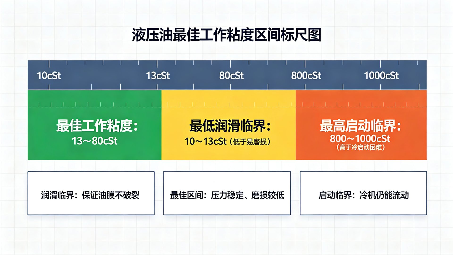 5最佳区间