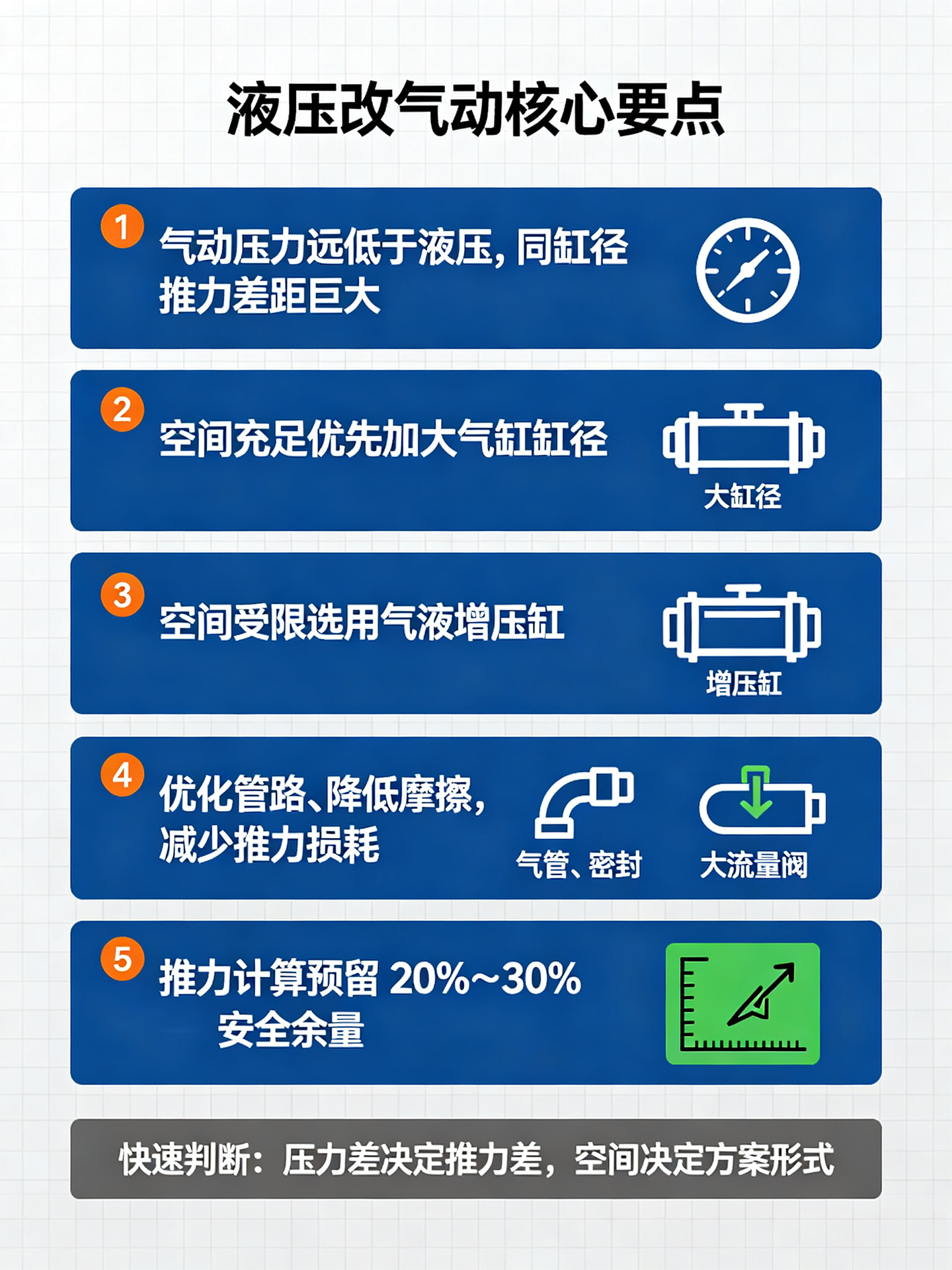 核心要点