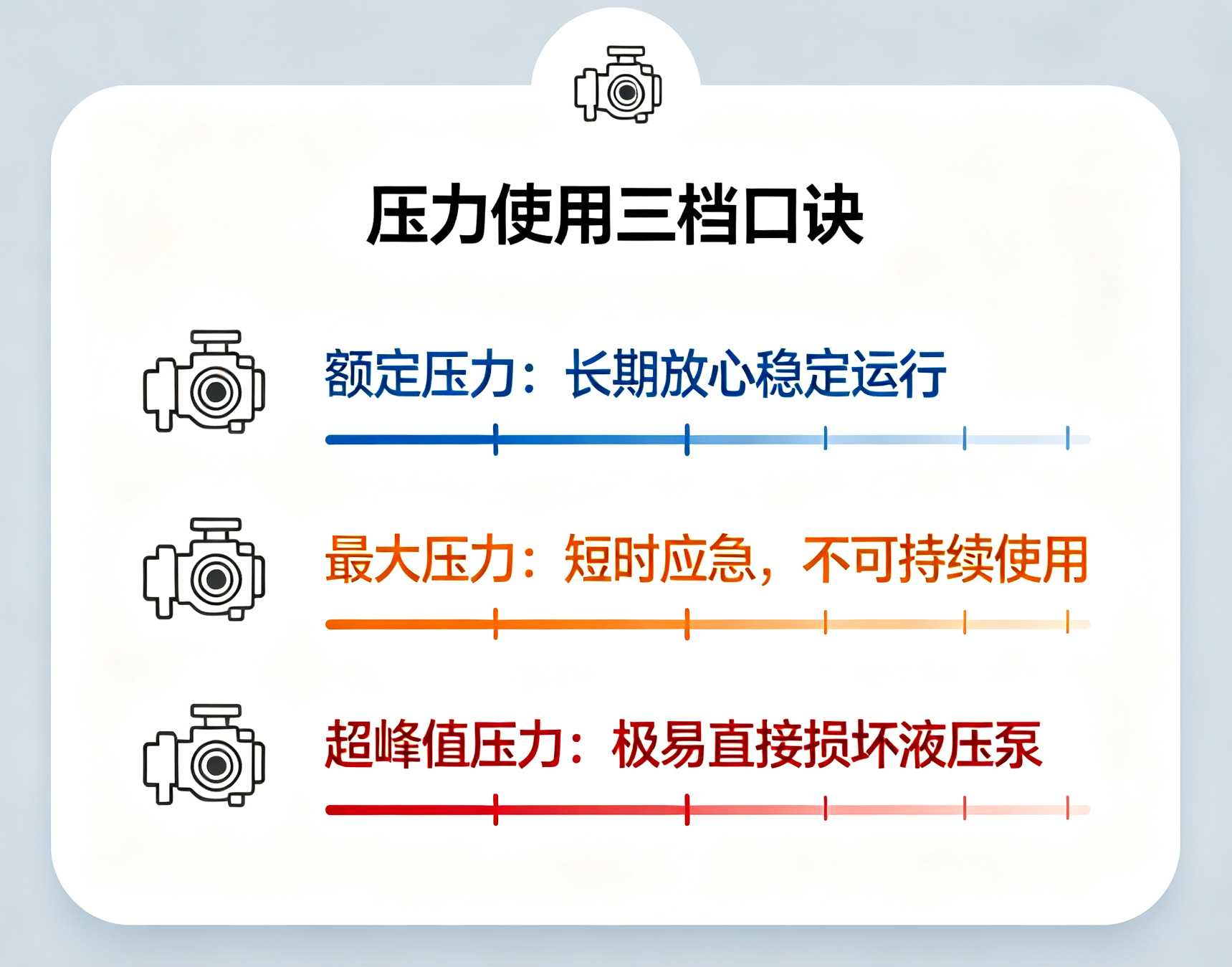 维护口诀