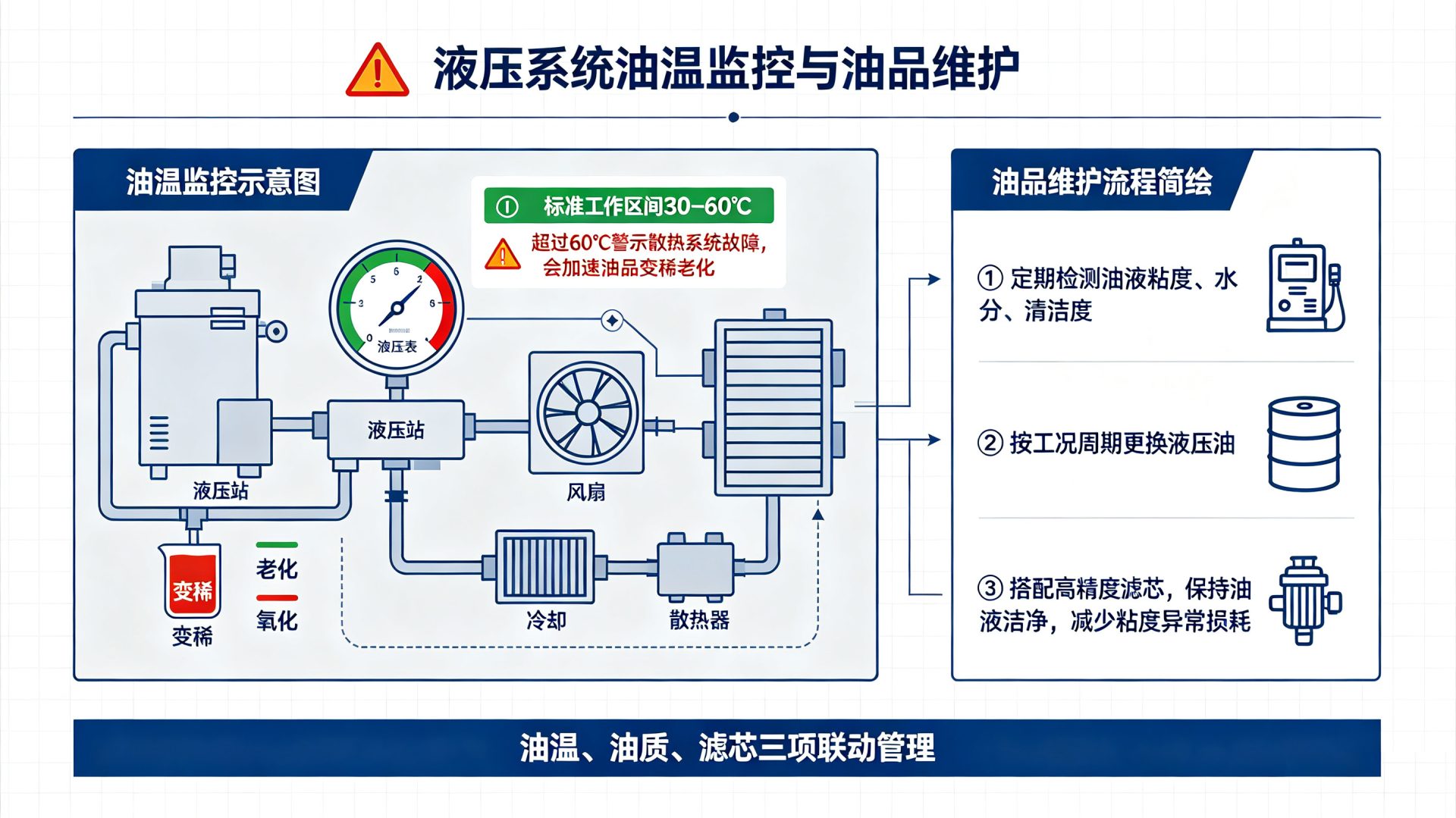 7油温监控