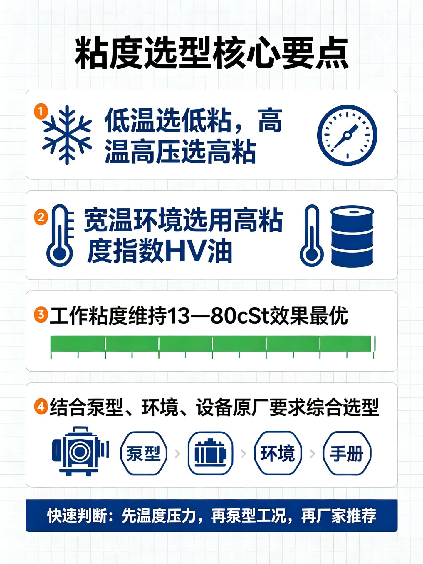 8核心要点