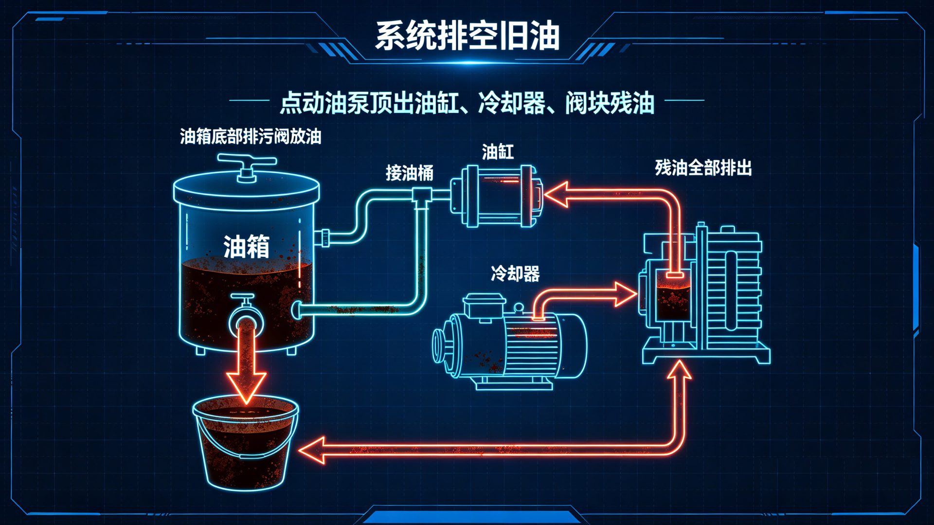 液压油废油清空