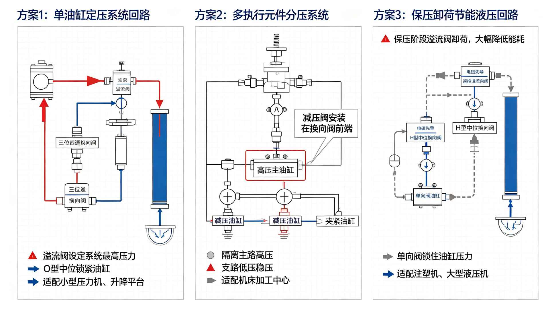 液压系统执行回路