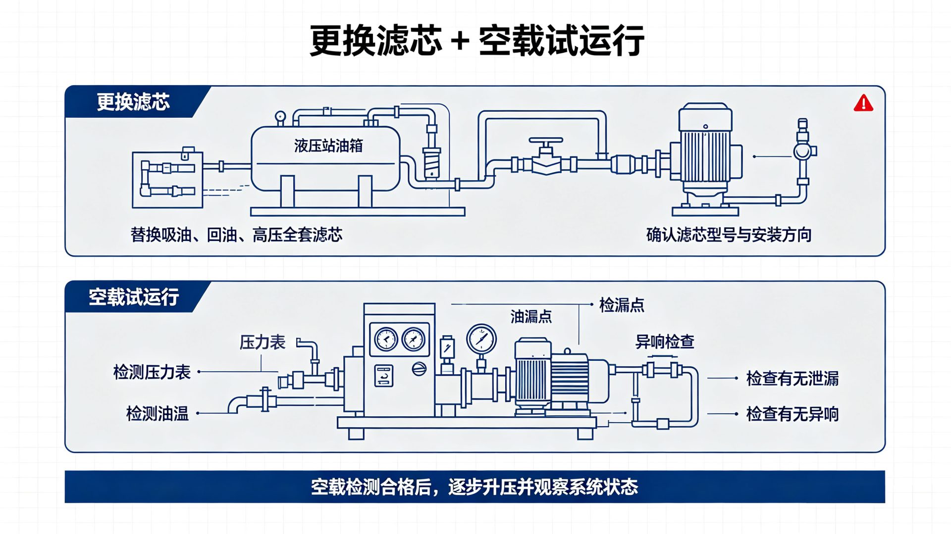 更换注意事项