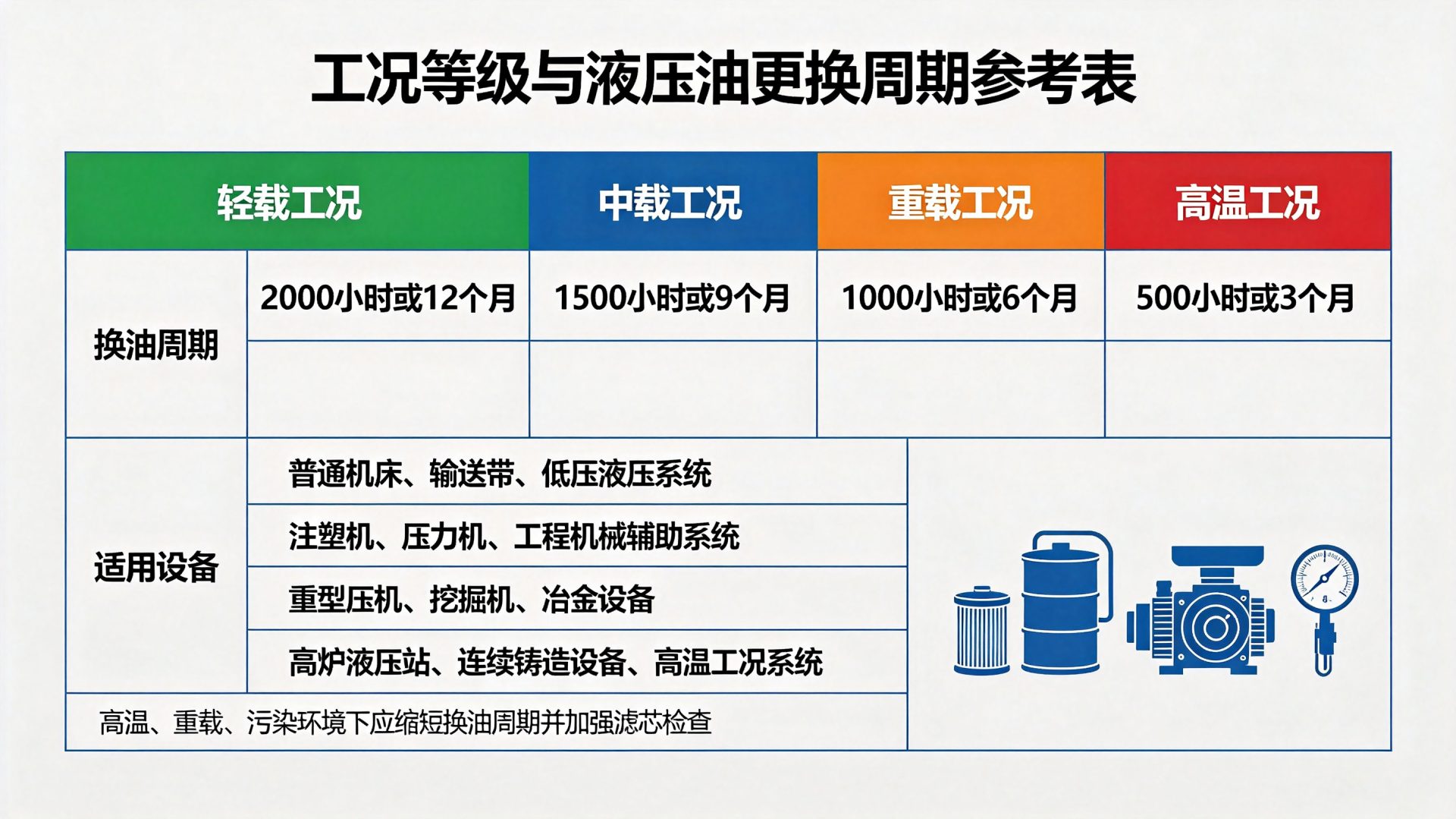 液压油更换周期
