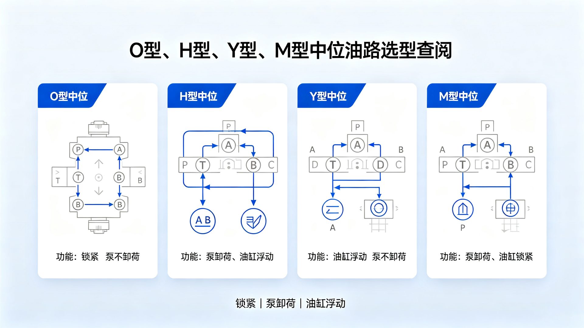 阀门中位选型