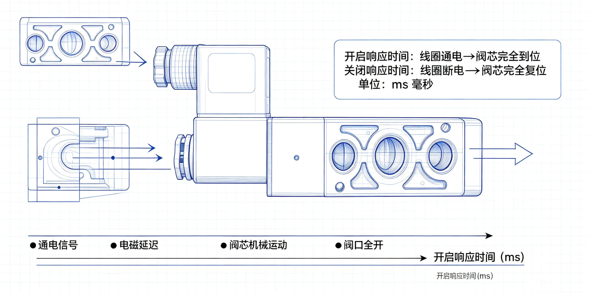 剖面结构