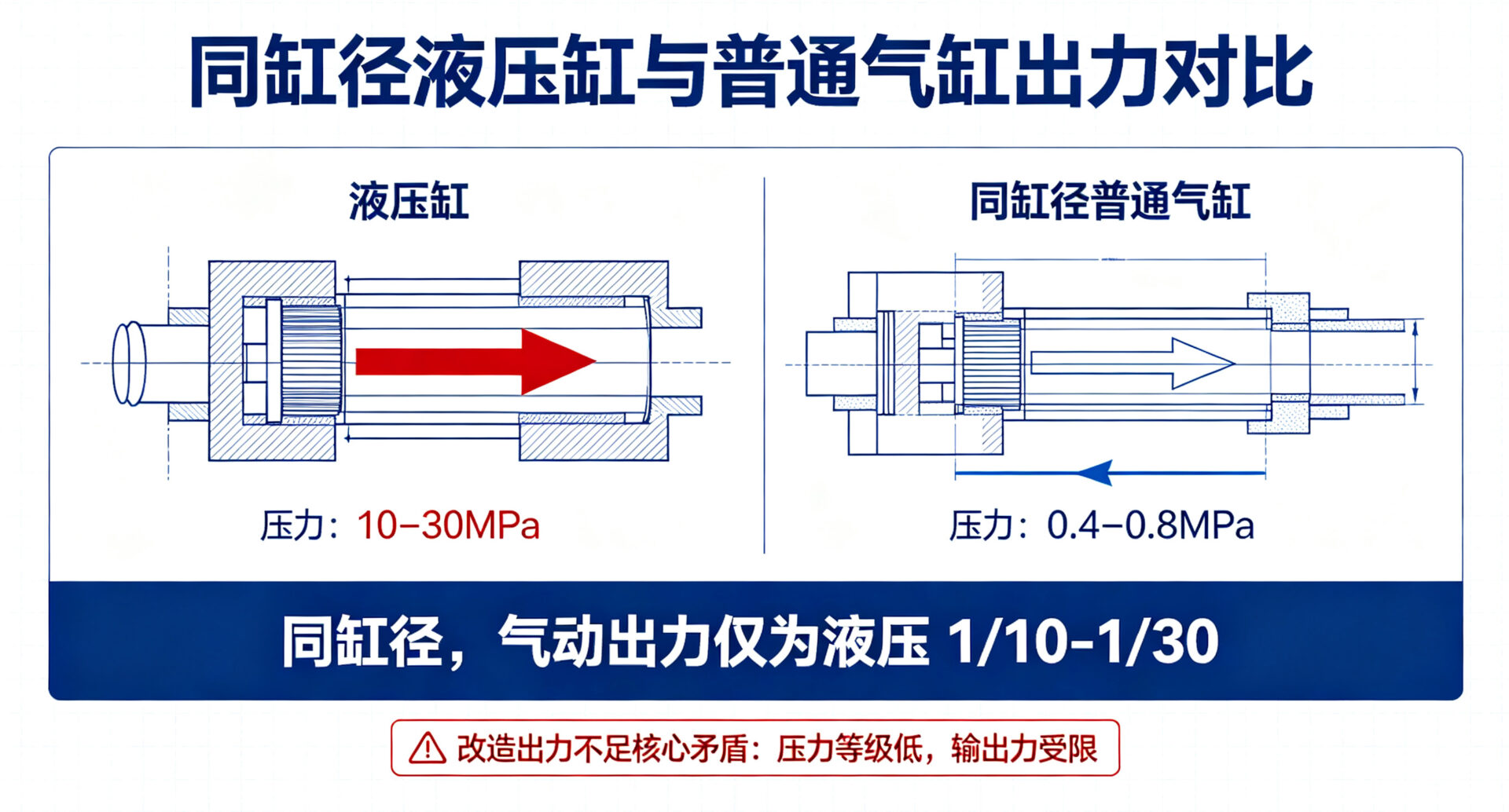 参数对比