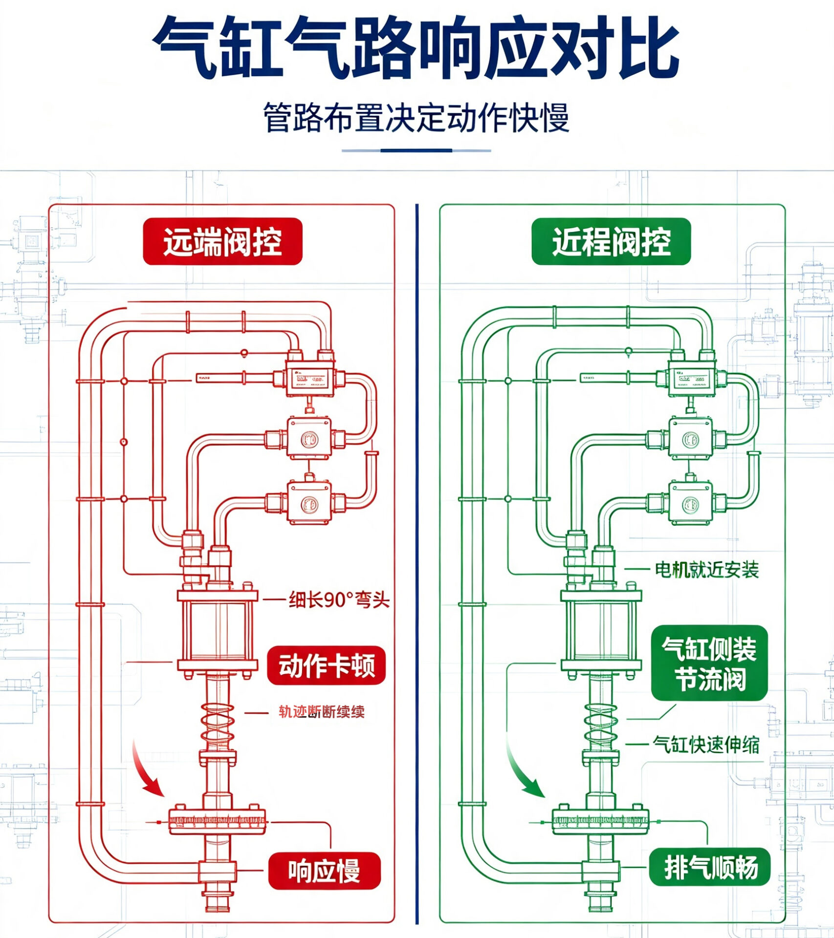 响应差异