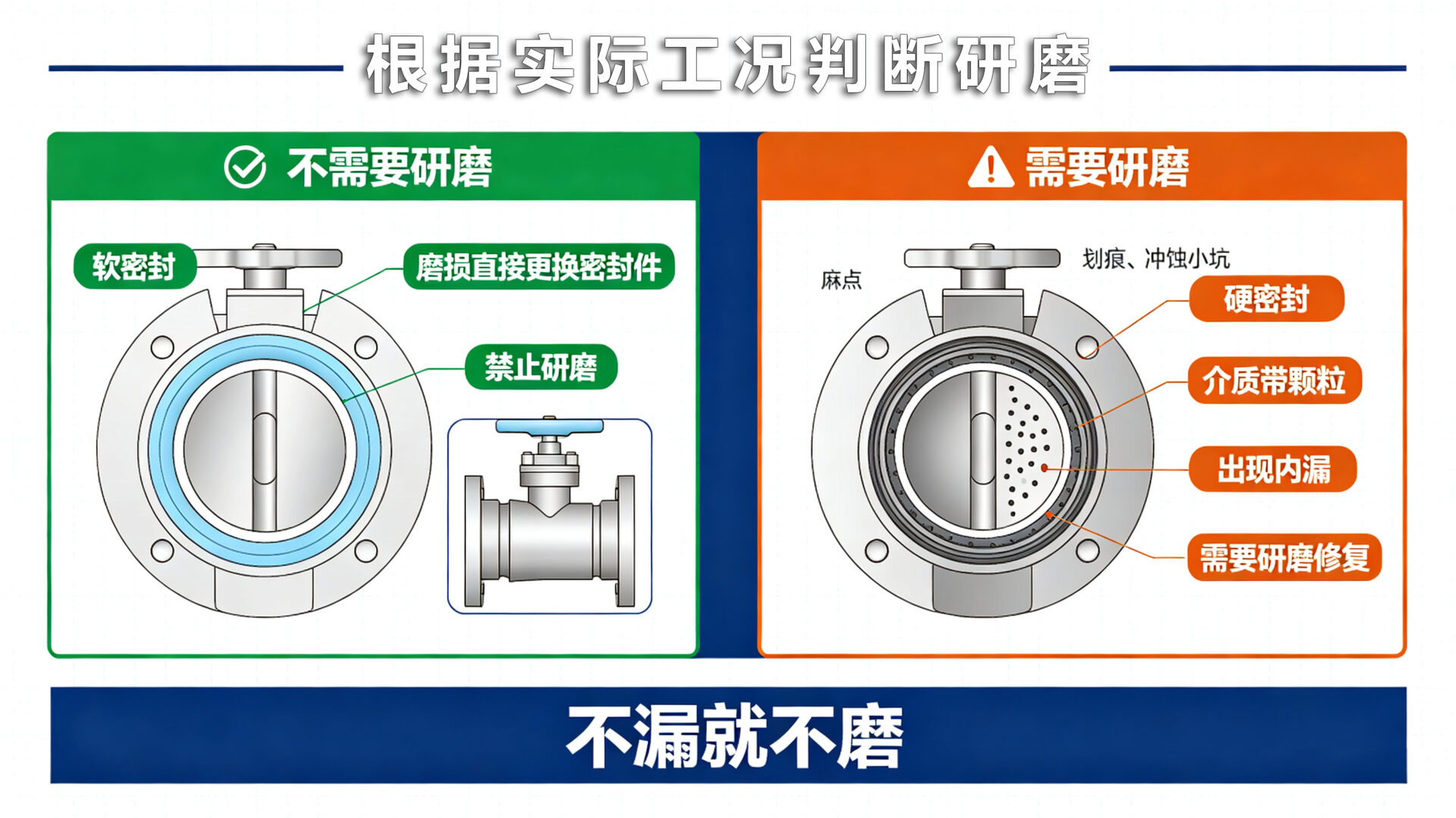先决条件