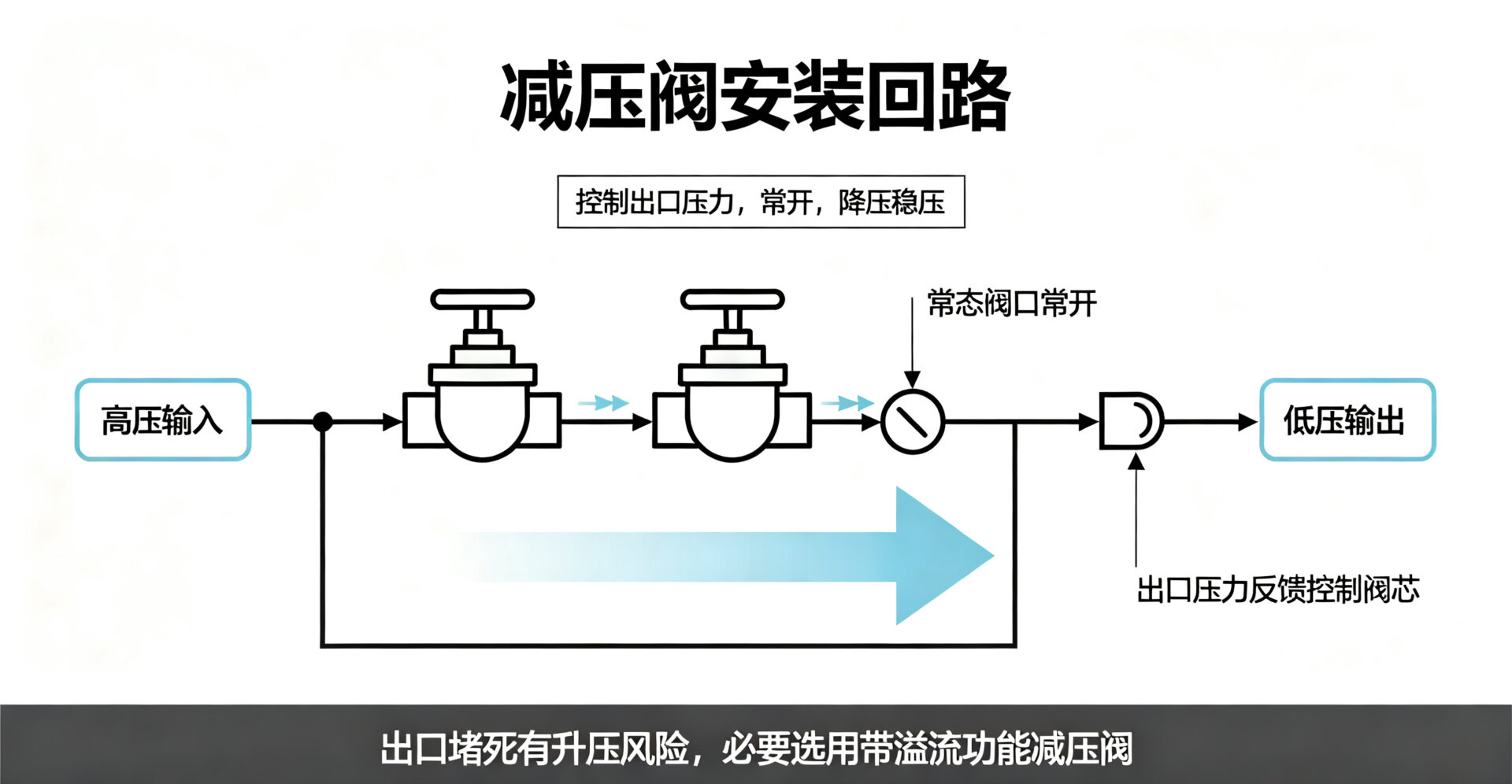 减压阀