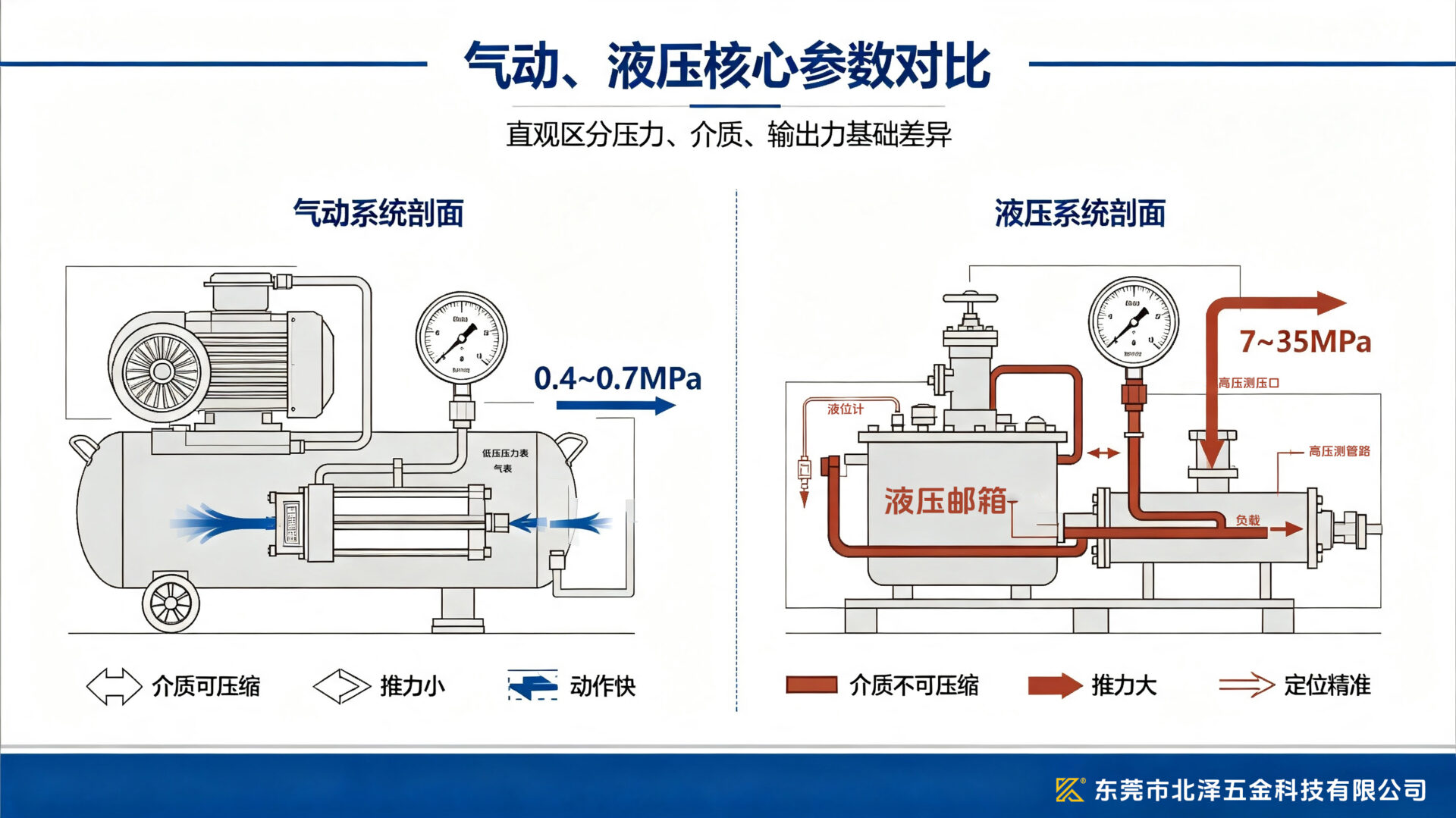 参数对比