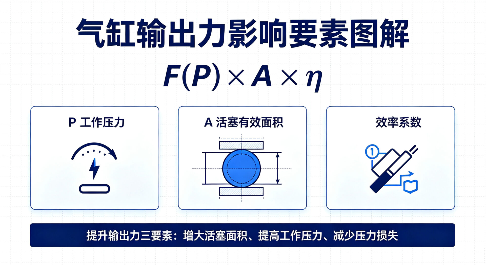 影响要素