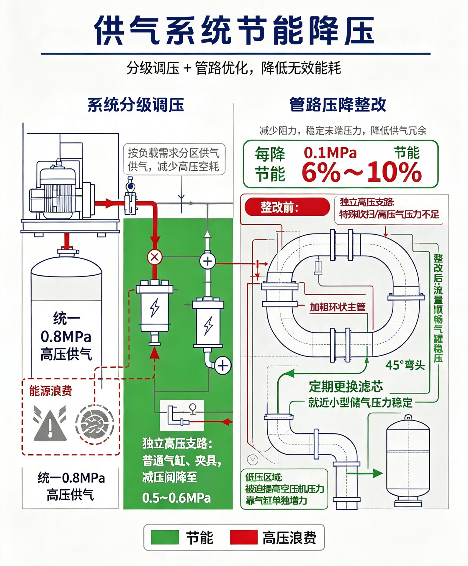 改造原理