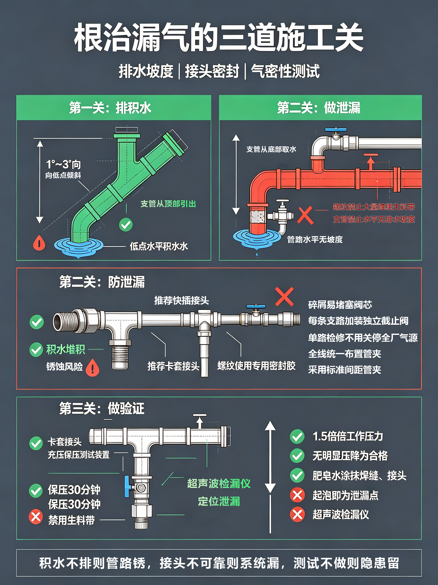 注意事项