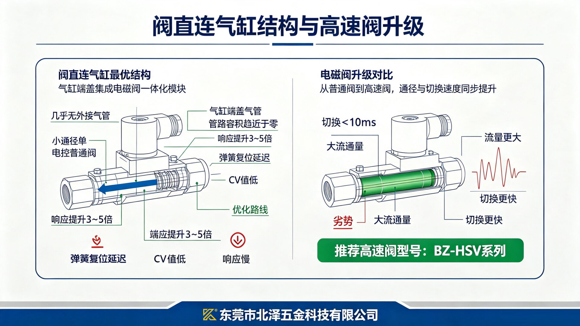 结构优化