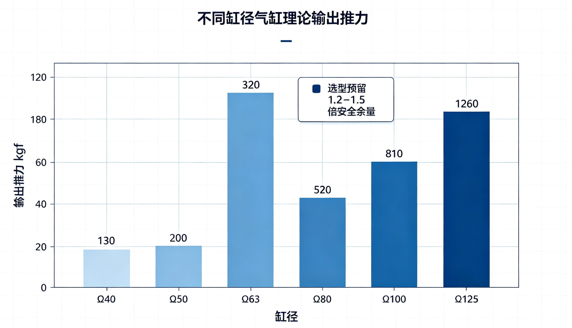 输出推力