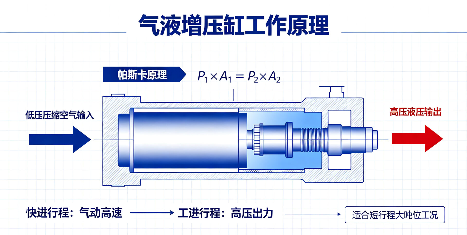 工作原理