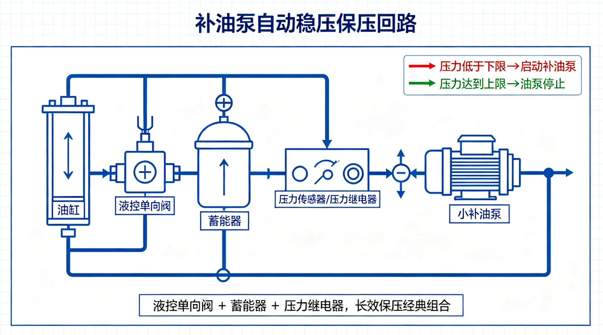 工作流程