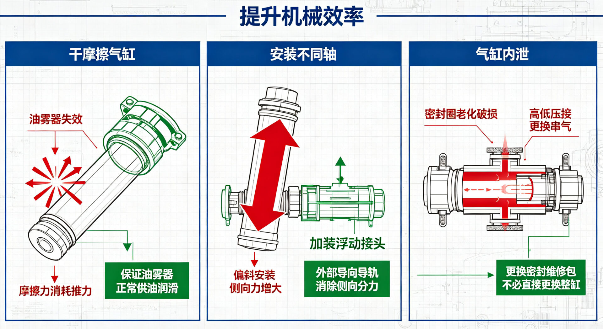 效率提升