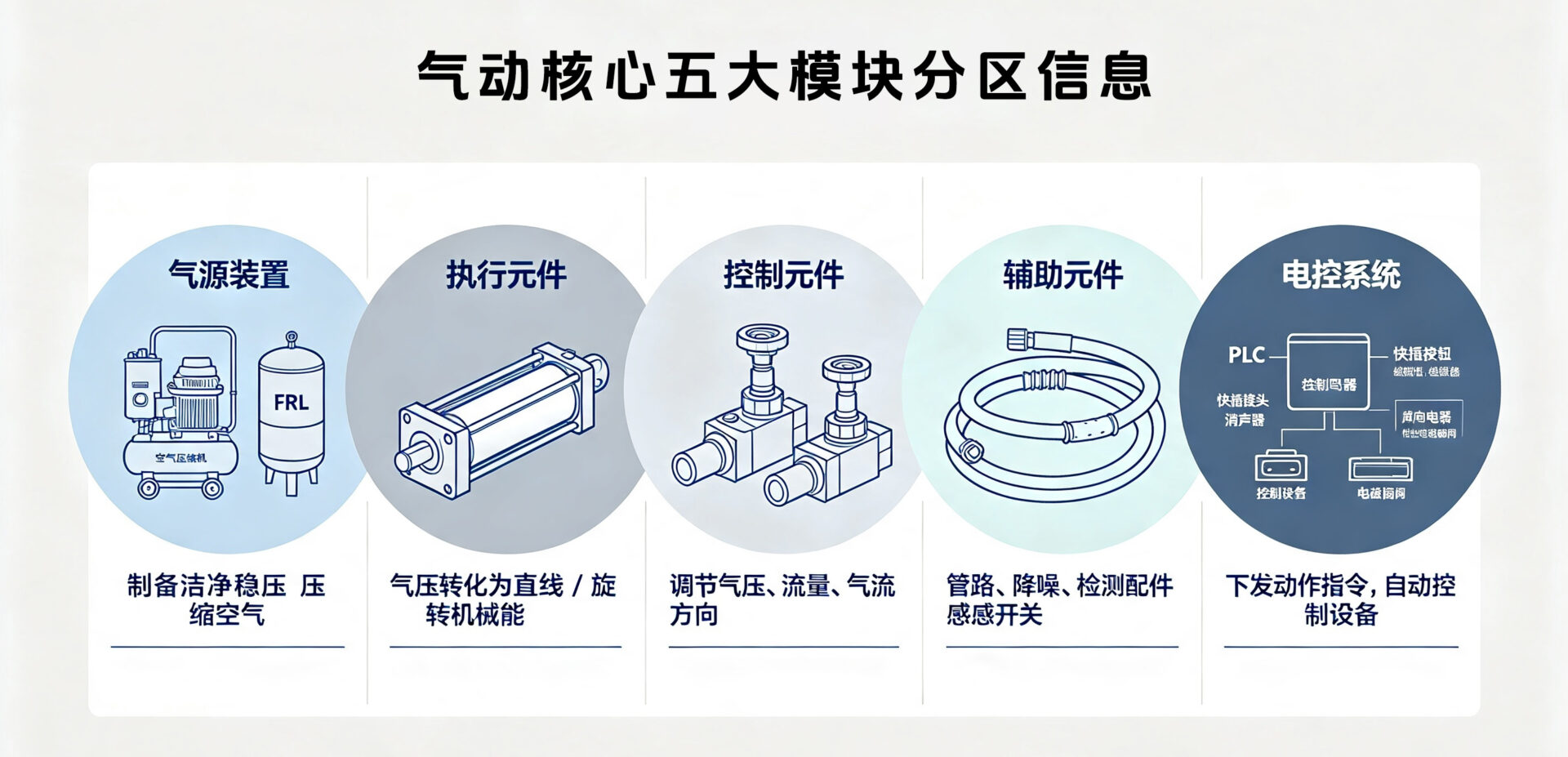 核心功效