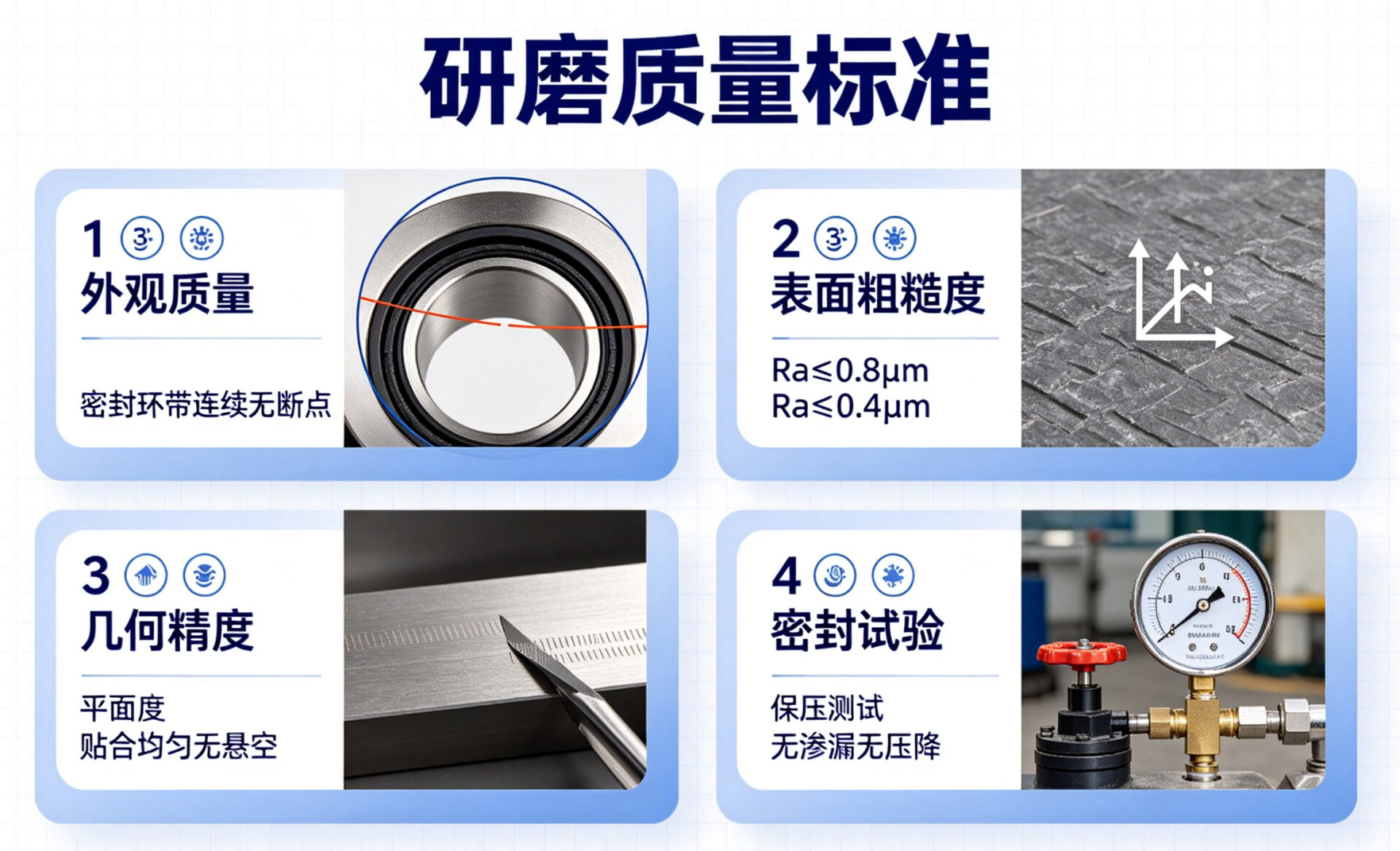研磨标准