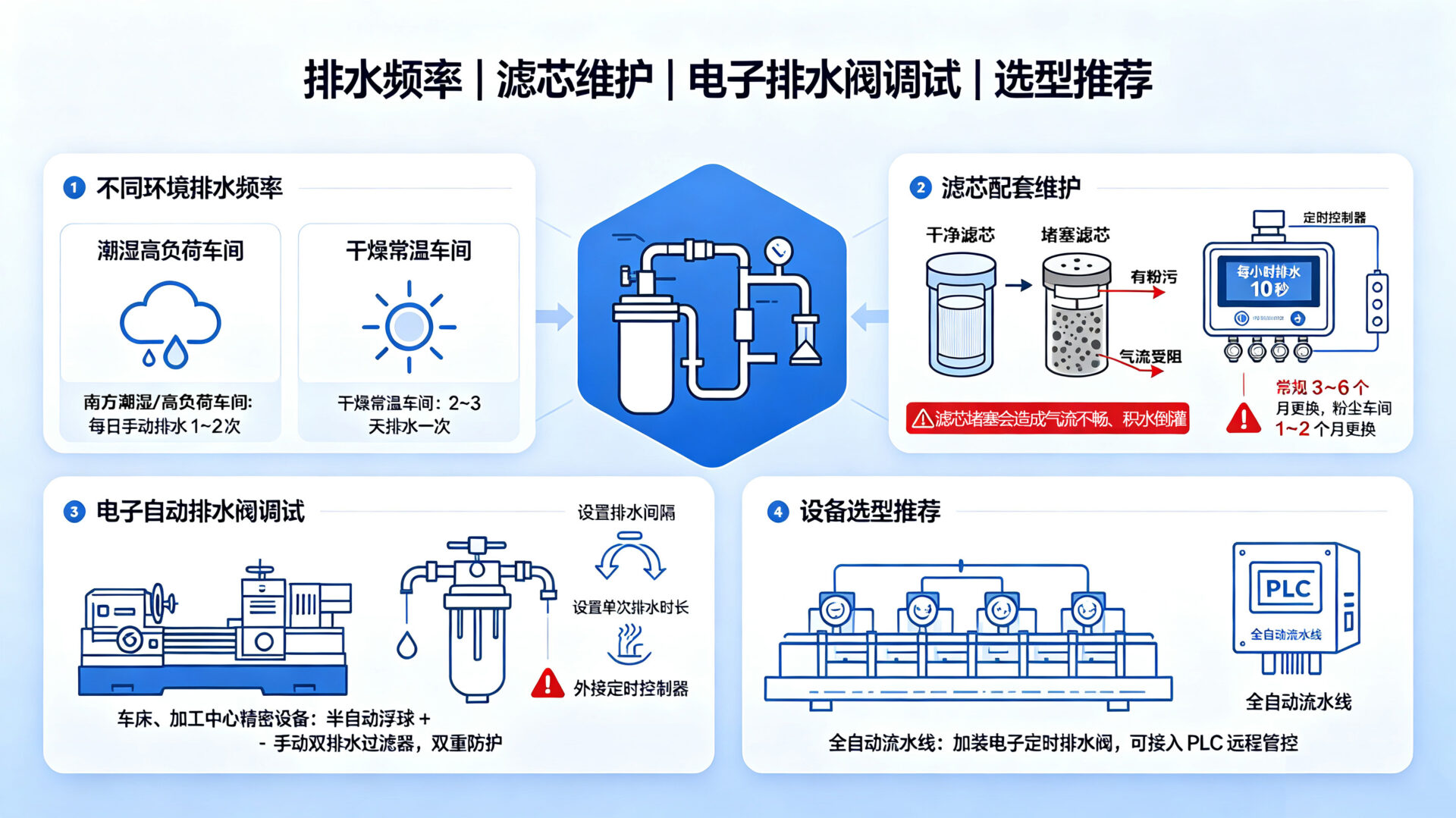 选型推荐