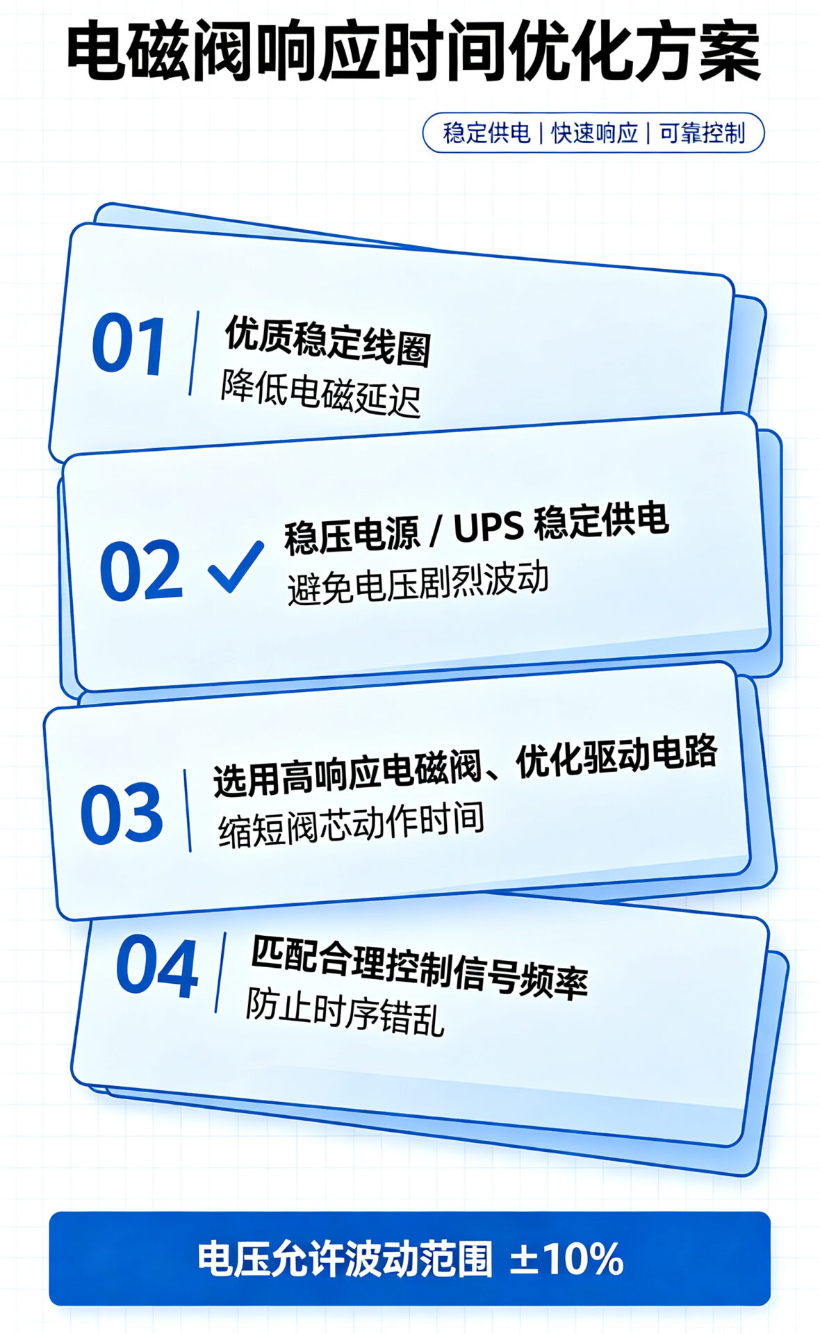优化方案