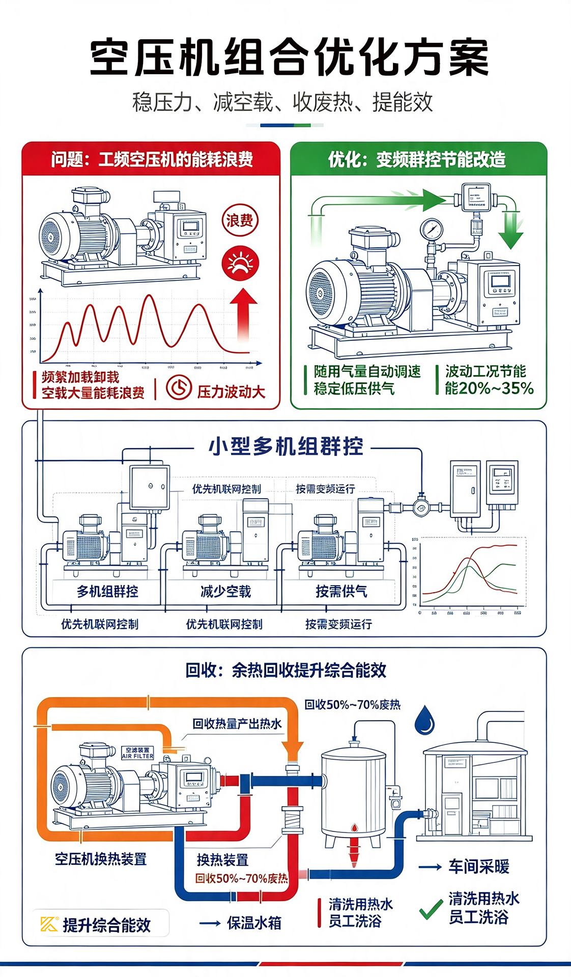 动能回收