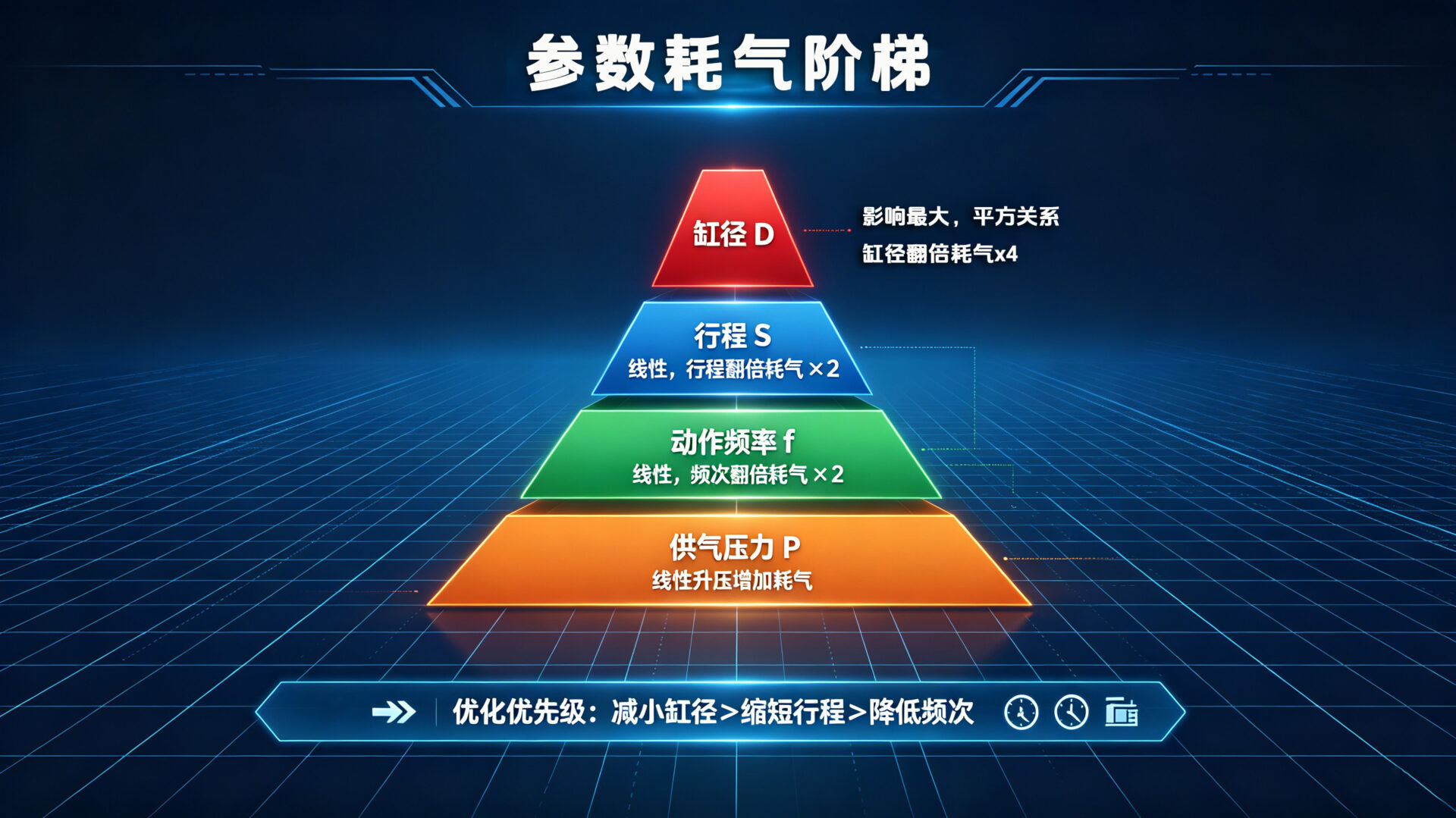 参数阶梯