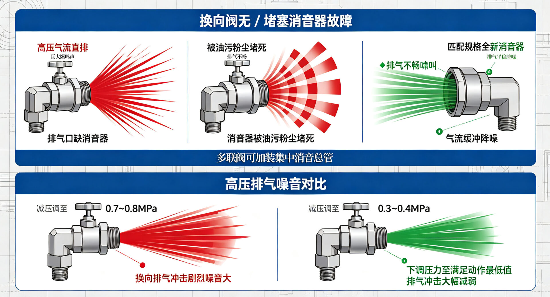 换向阀故障