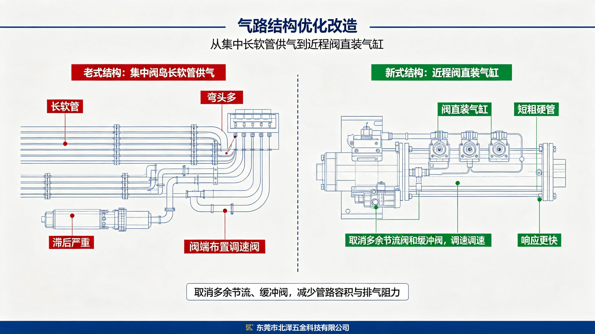 新旧对比