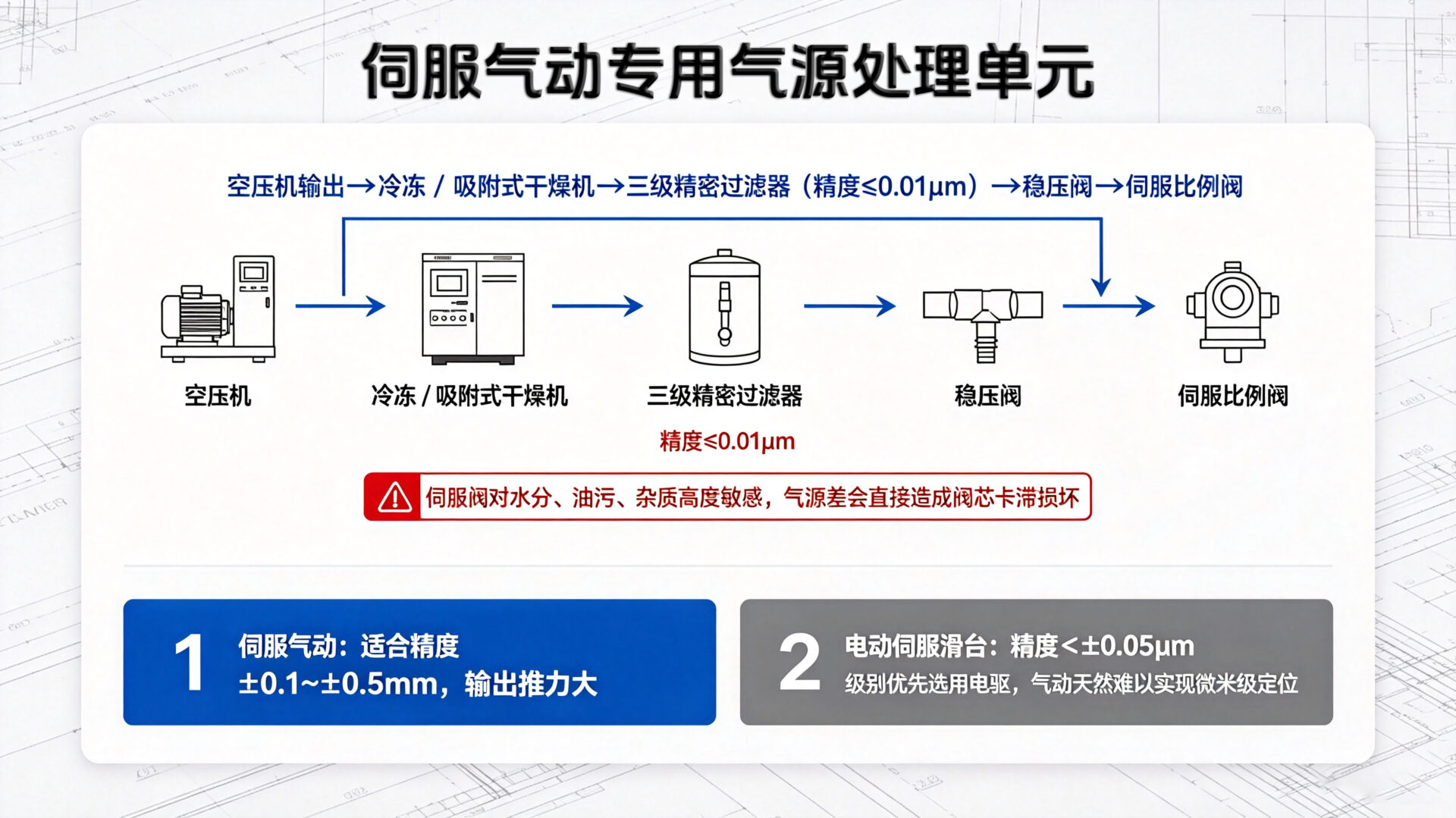注意事项