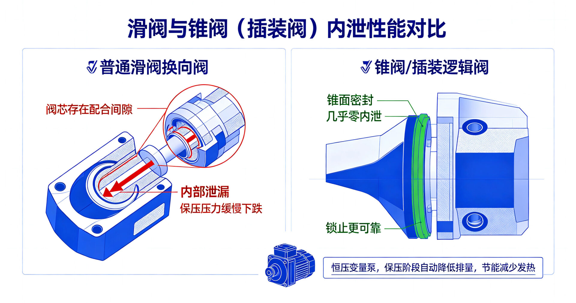 阀门性能